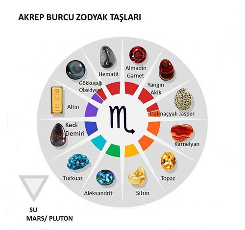 Akrep Burcu Zodyak Taşları