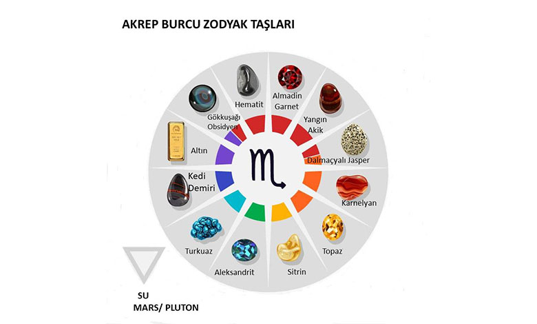 Akrep Burcu Zodyak Taşları
