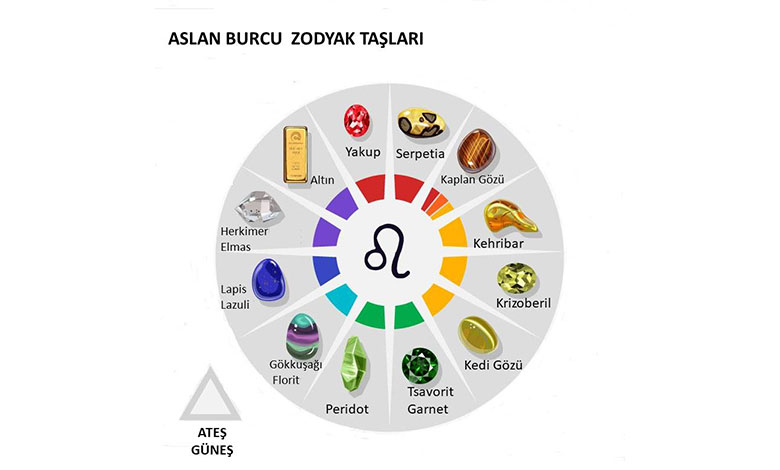 Aslan Burcu Zodyak Taşları