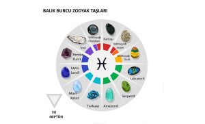 Balık Burcu Zodyak Taşları