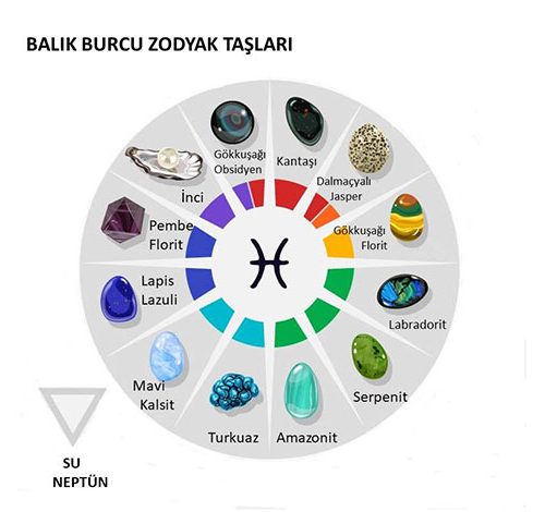 Balık Burcu Zodyak Taşları