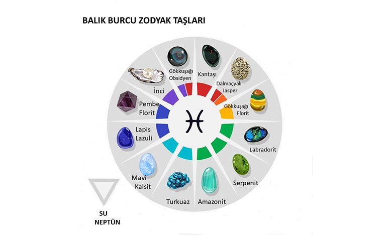 Balık Burcu Zodyak Taşları