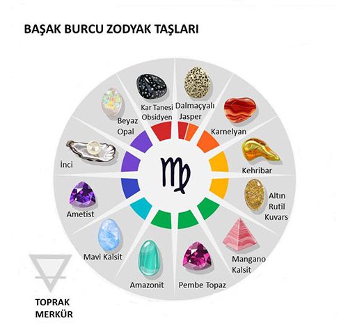 Başak Burcu Zodyak Taşları
