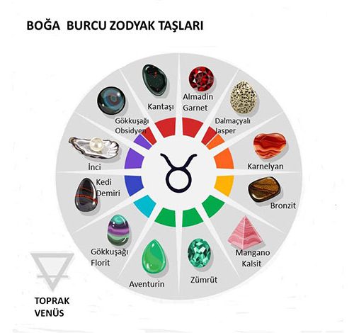 Boğa Burcu Zodyak Taşları