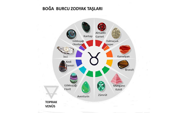 Boğa Burcu Zodyak Taşları
