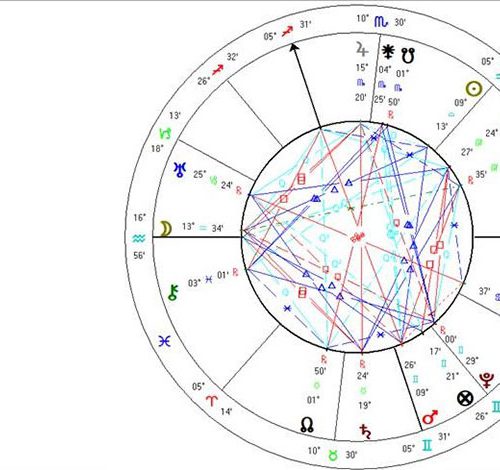 Baba Vanga Doğum Haritası