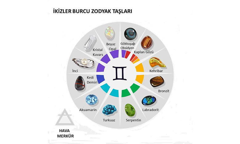İkizler Burcu Zodyak Taşları