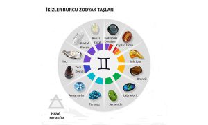 İkizler Burcu Zodyak Taşları