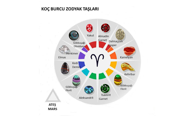 Koç Burcu Zodyak Taşları