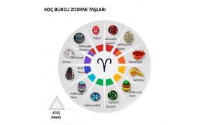 Koç burcu Zodyak Taşları