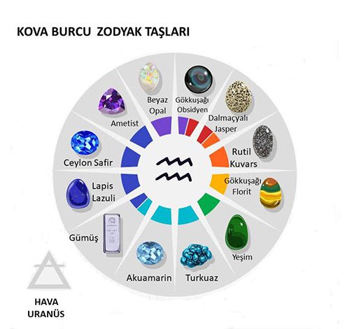 Koca Burcu Zodyak Taşları