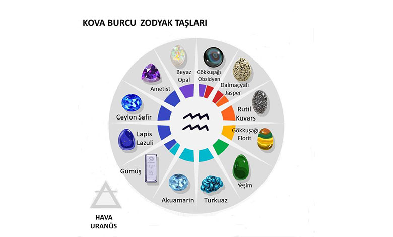 Kova Burcu Zodyak Taşları