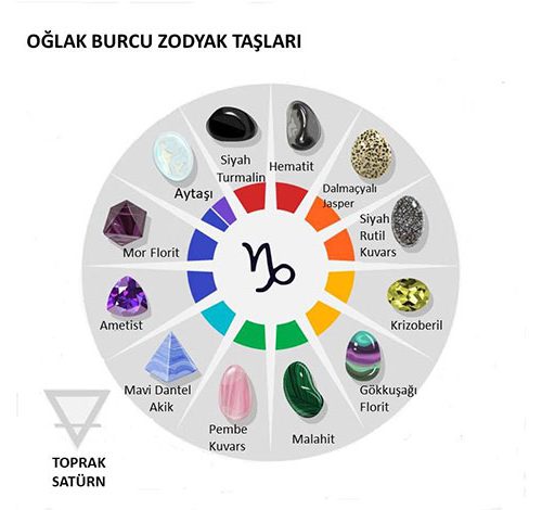 Oğlak Burcu Zodyak Taşları