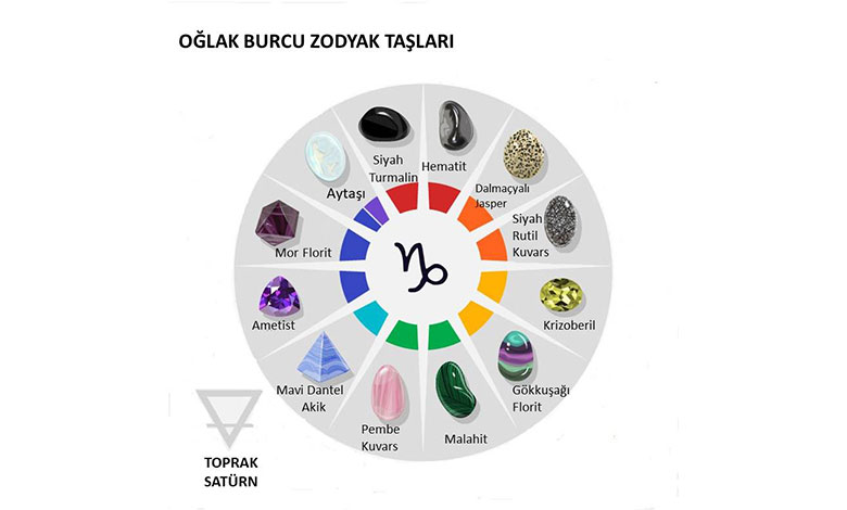 Oğlak Burcu Zodyak Taşları