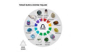 Terazi Burcu Zodyak Taşları