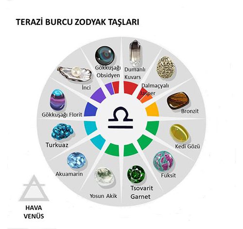 Terazi Burcu Zodyak Taşları