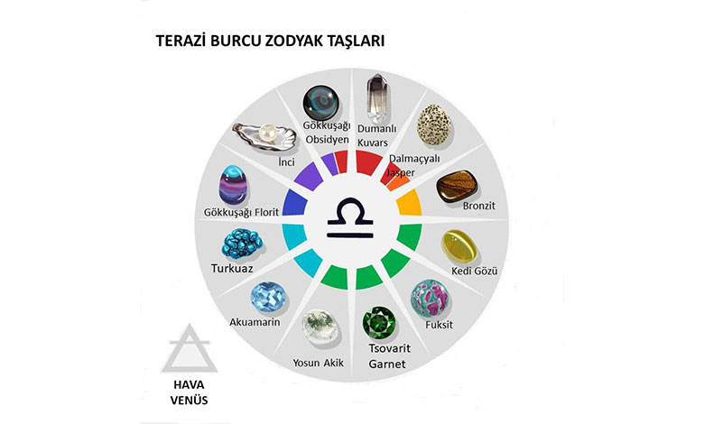 Terazi Burcu Zodyak Taşları