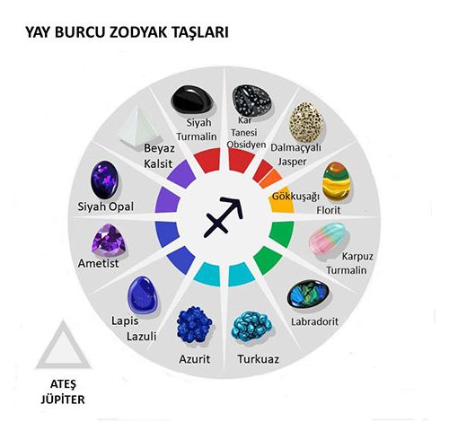 Yay Burcu Zodyak Taşları
