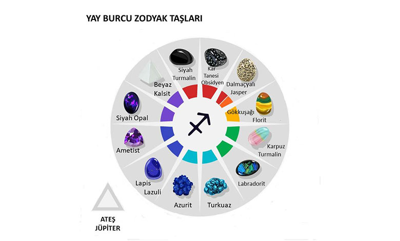 Yay Burcu Zodyak Taşları