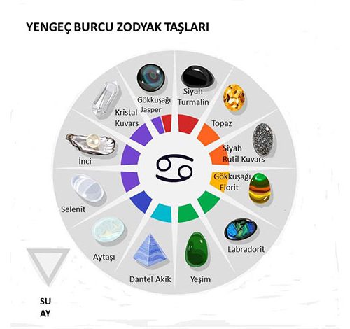 Yengeç Burcu Zodyak Taşları