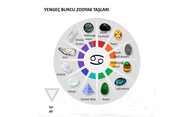 Yengeç Burcu Zodyak Taşları