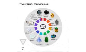 Yengeç Burcu Zodyak Taşları